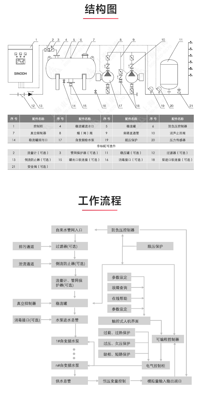kaiyun.com_产品结构图.jpg
